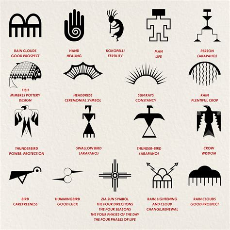 Native American Symbols
