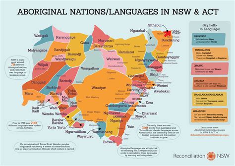 Native Australian female names language diversity