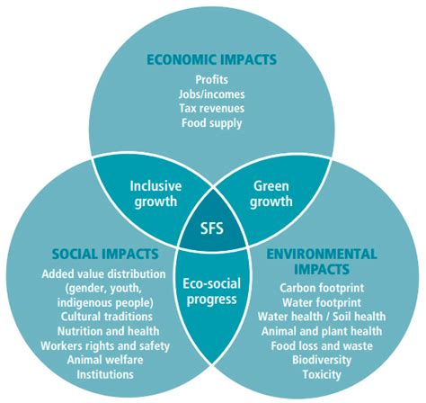 Native Foods Sustainability Practices