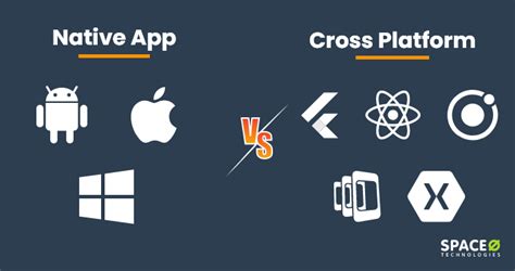 Native vs Cross Platform App Development: Choosing the Best Strategy for Your Business