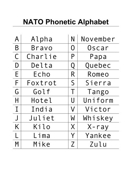 Nato Alphabet Printable