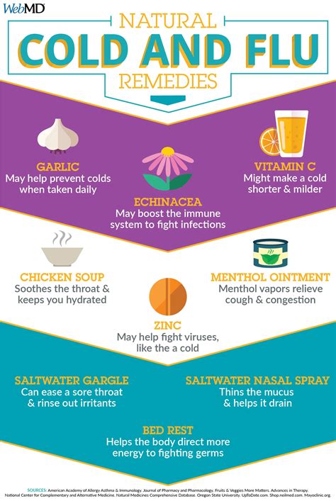 Natural Cold Remedies: Fast, Effective Relief