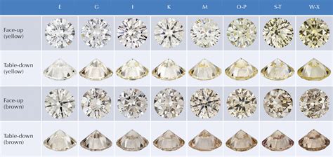 Natural Diamond Color Chart