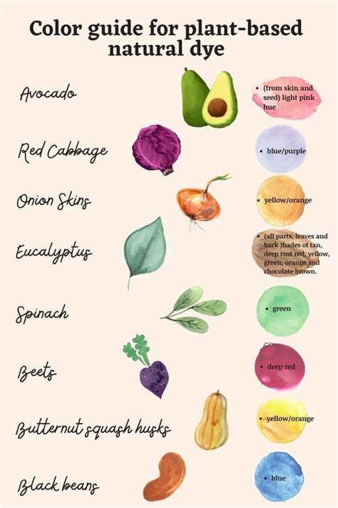 Natural Dye Comparison Table