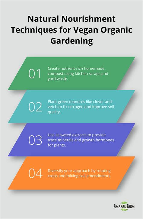 Natural Extracts for Nourishment