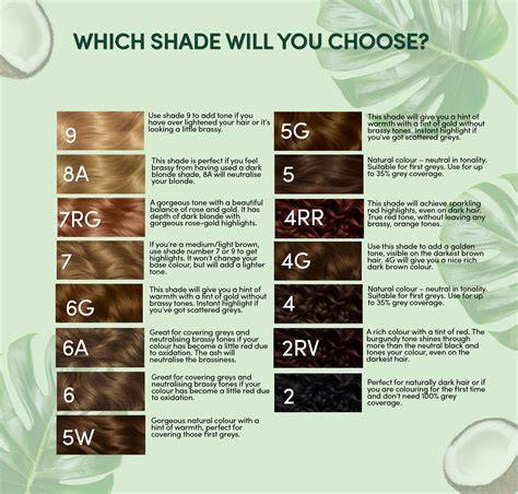 Natural Instincts Hair Color Chart