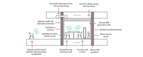 Natural Light and Acoustics for Piano Placement in Living Room