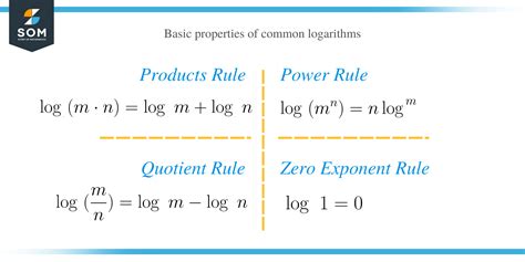 Natural Logarithm