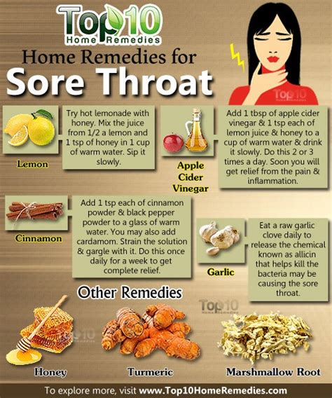 Sore Throat