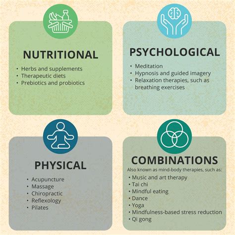 Natural and Complementary Approaches