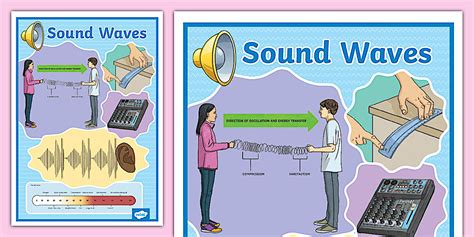 Nature Sound Wave Poster