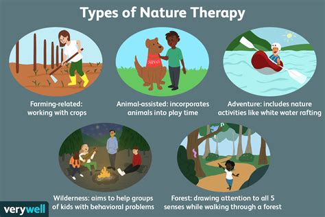 Nature-Based Therapies