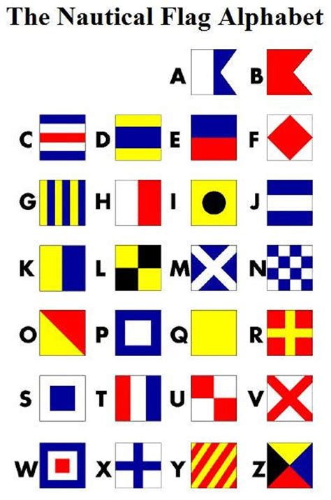Nautical Flag Alphabet Chart