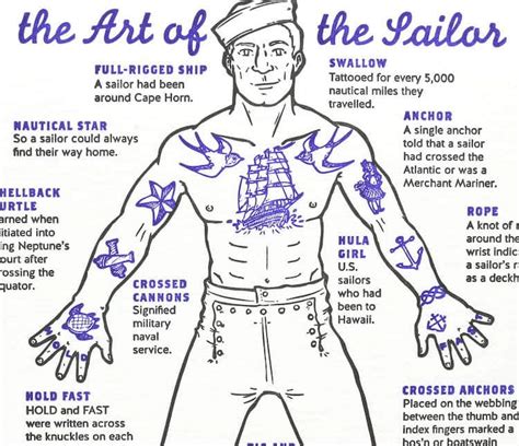 Traditional Nautical Sailor Tattoos Meanings, Origins