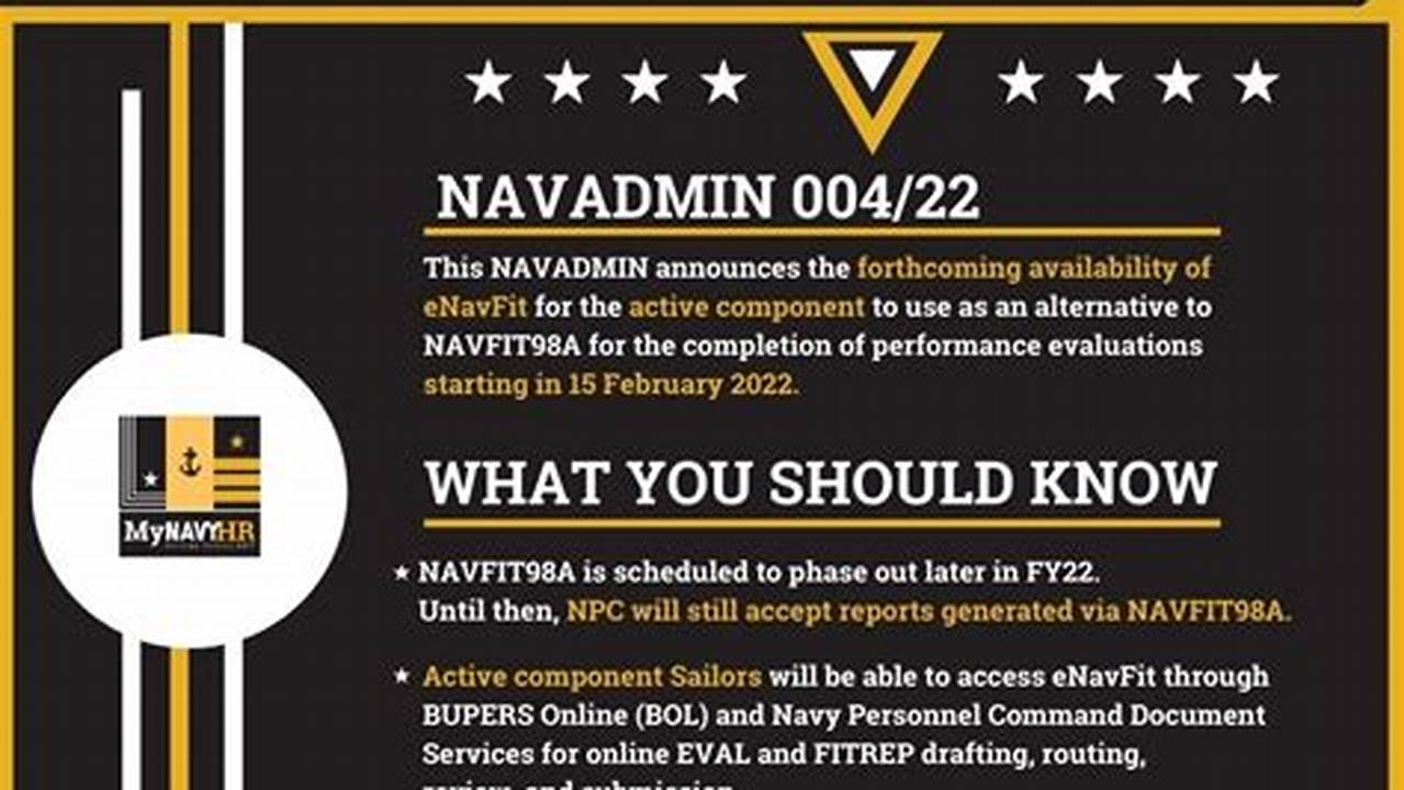 Navadmin 2024 Uniform Motion