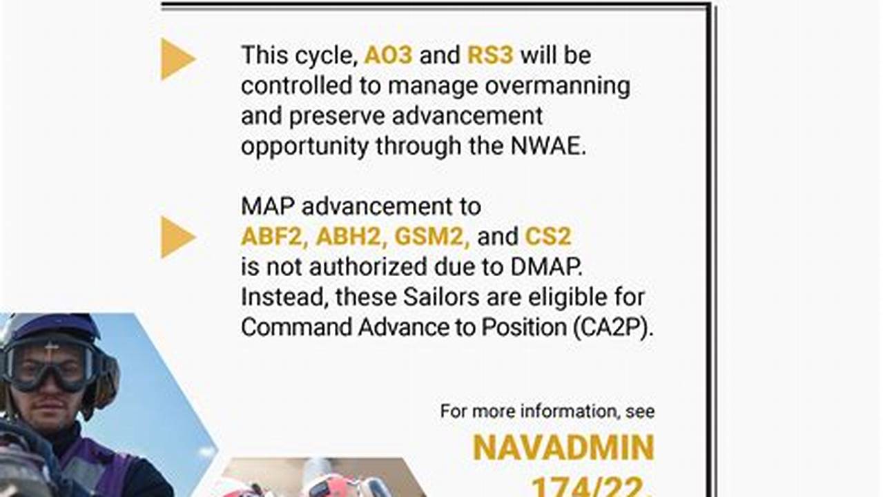 Navadmin Map Package 2024 Pdf