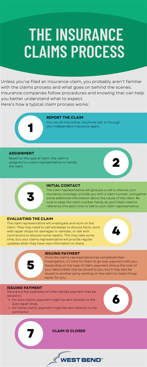 Navigating the Claims Process