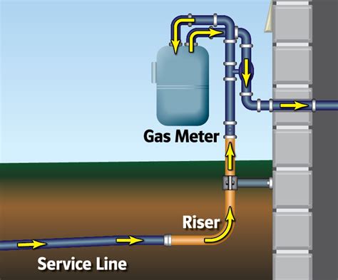Gas Riser Diagram Efficiency