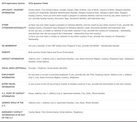 Navigating Common Esta Questions