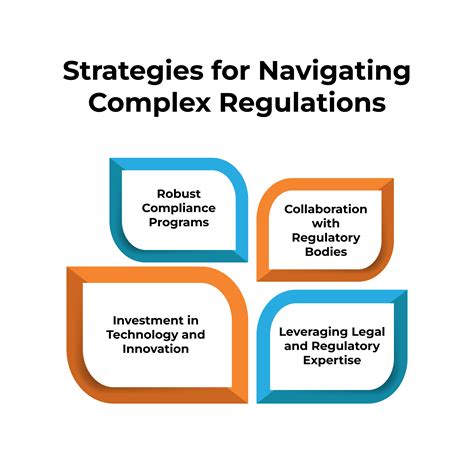 Navigating Complex Military Regulations