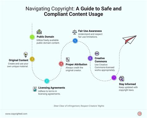 Navigating Copyright and Legality