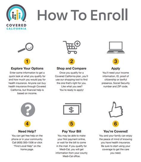Navigating Covered California Steps to Enroll