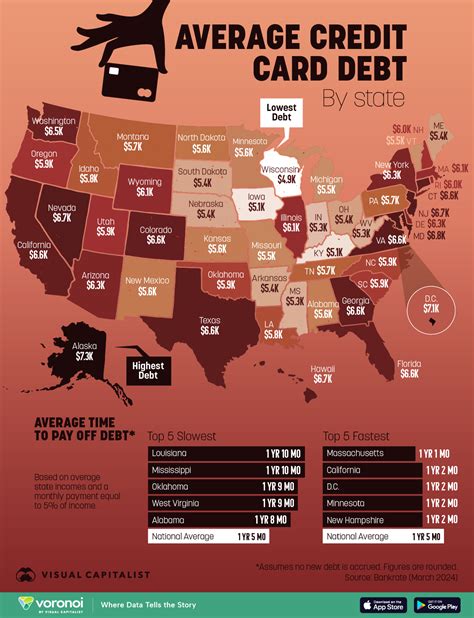 Navigating Credit Card Debt