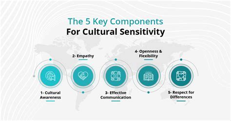 Navigating Cultural Sensitivity