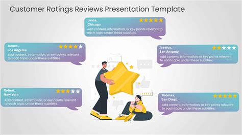 Navigating Customer Reviews and Ratings