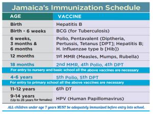 Navigating the Dpt Polio Vaccination Schedule