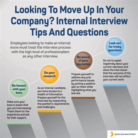 Navigating Internal Job Interview Questions: Tips And Advice