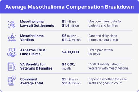 Navigating Mesothelioma Compensation Today