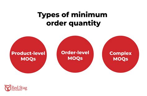 Navigating Minimum Order Quantities (MOQs) and Shipping