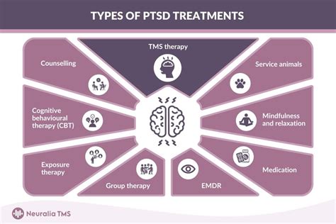 Navigating PTSD Treatment Options