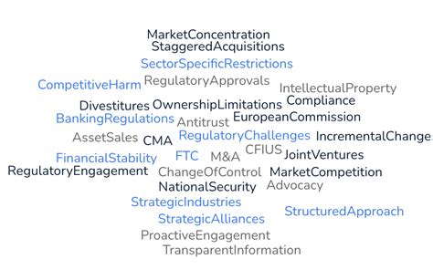 Navigating Regulatory and Antitrust Challenges