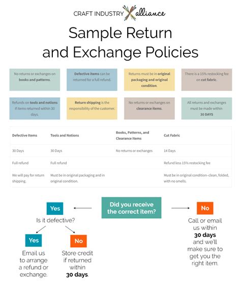 Navigating Returns and Exchange Policies