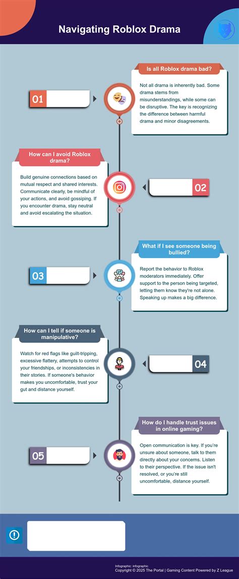 Navigating Roblox: What to Do if You Meant Roblox.com