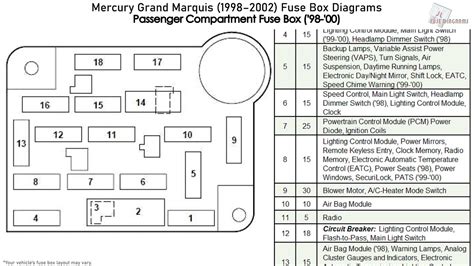 Navigating Schematic Diagrams Image