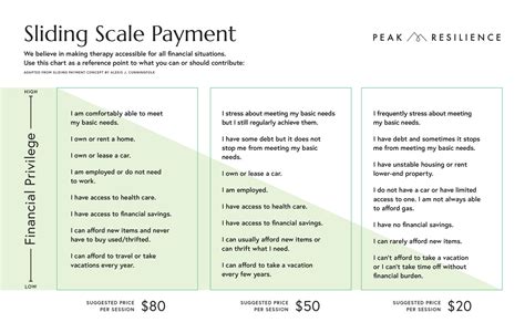 Navigating Sliding Scale Payment Systems