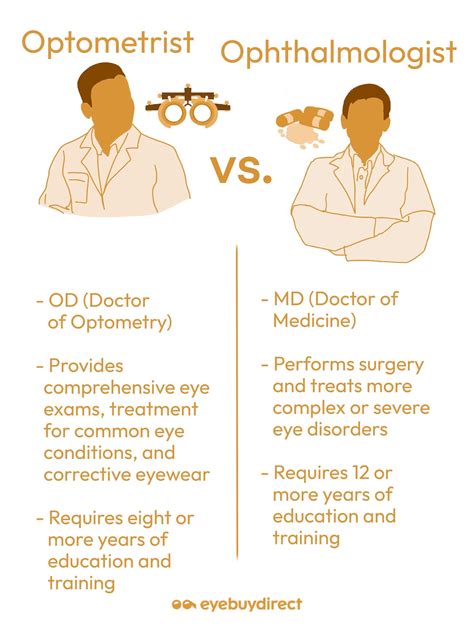 Navigating Specialties: Optometry vs. Ophthalmology