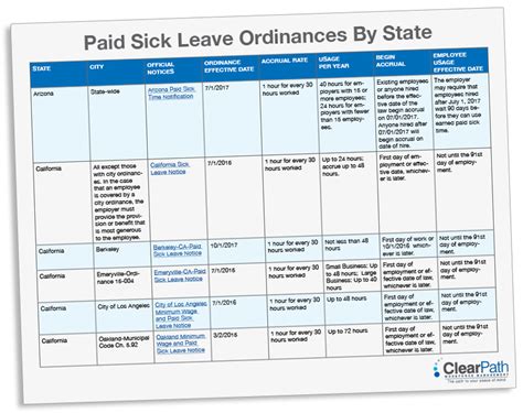 Navigating Specific Sick Leave Scenarios (Including Local Ordinances)