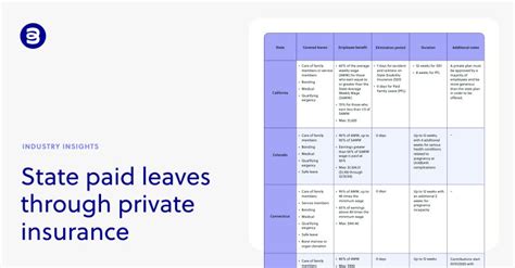 Navigating State-Specific Mat Leave Requirements