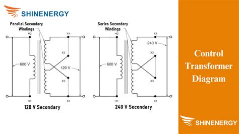 Transformer Types Image
