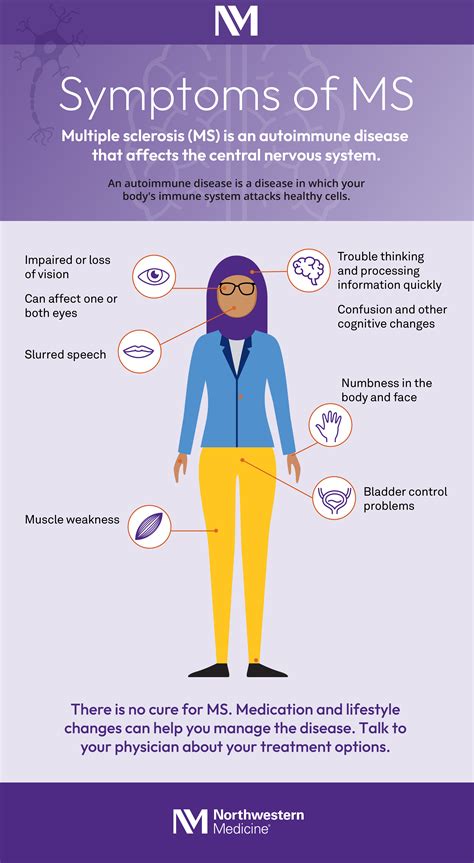 Navigating Vision Changes in MS