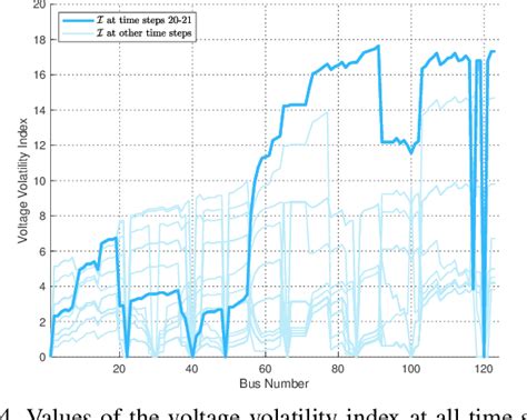 Navigating Voltage Volatility