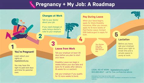 Navigating Your Claim for Pregnancy Leave