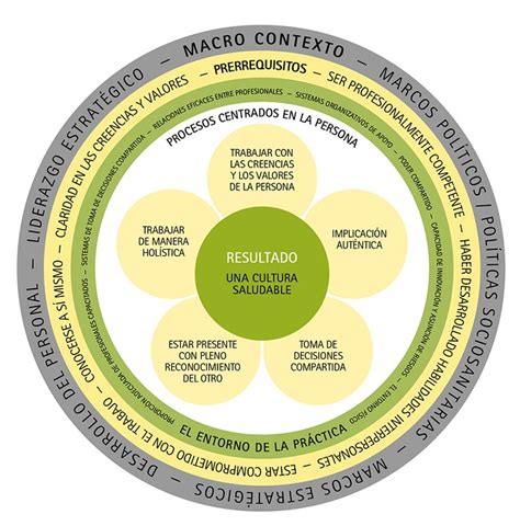 Navigating the 1.3.11 Practice Framework Image