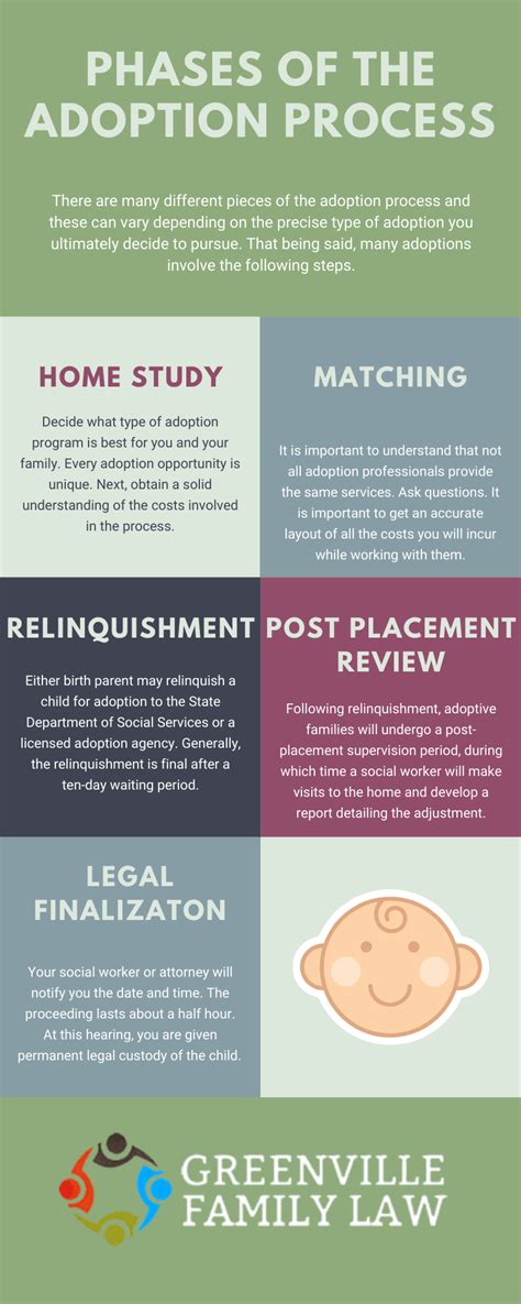 Navigating the Adoption Process