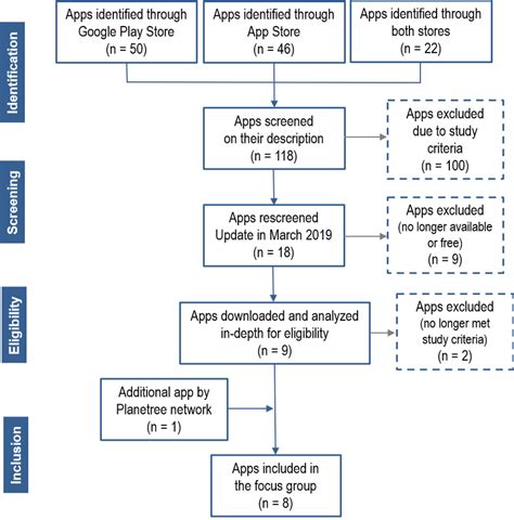 Navigating the App Selection Process