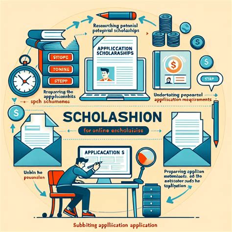 Navigating the Application Process for Online Degrees